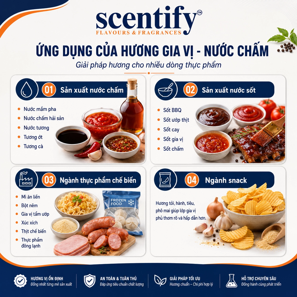 Hương gia vị nước chấm ứng dụng trong sản xuất nước chấm công nghiệp