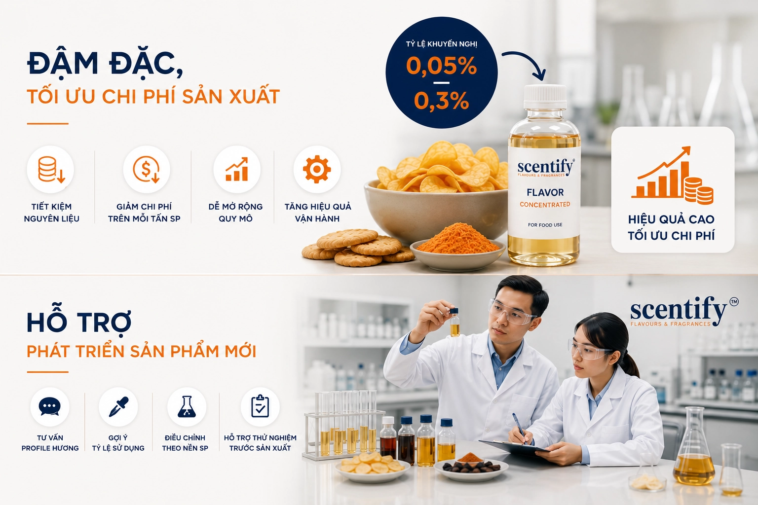 Hương gia vị đậm đặc giúp tối ưu chi phí sản xuất thực phẩm